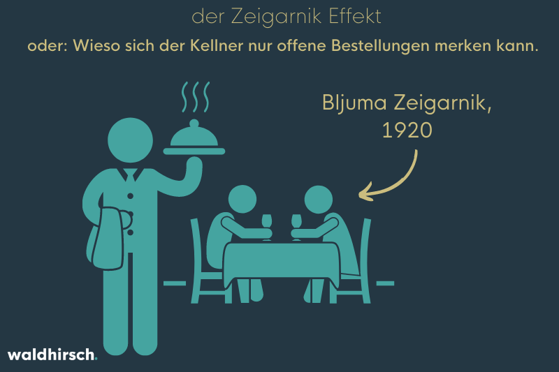 Grafik von einem Kellner beim Candle-light-dinner mit Bljuma Zeigarnik