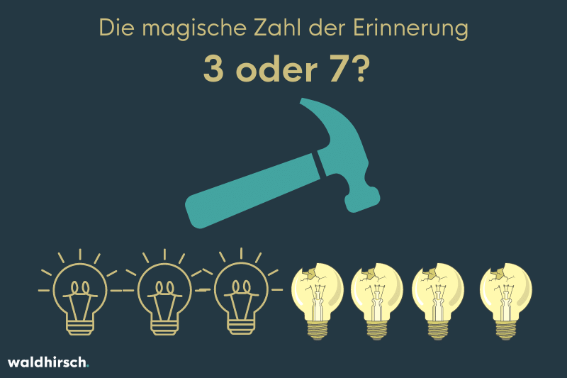 Grafik mit sieben Glühbirnen und einem Hammer zur Darstellung der Frage: ist drei oder sieben die richtige Anzahl