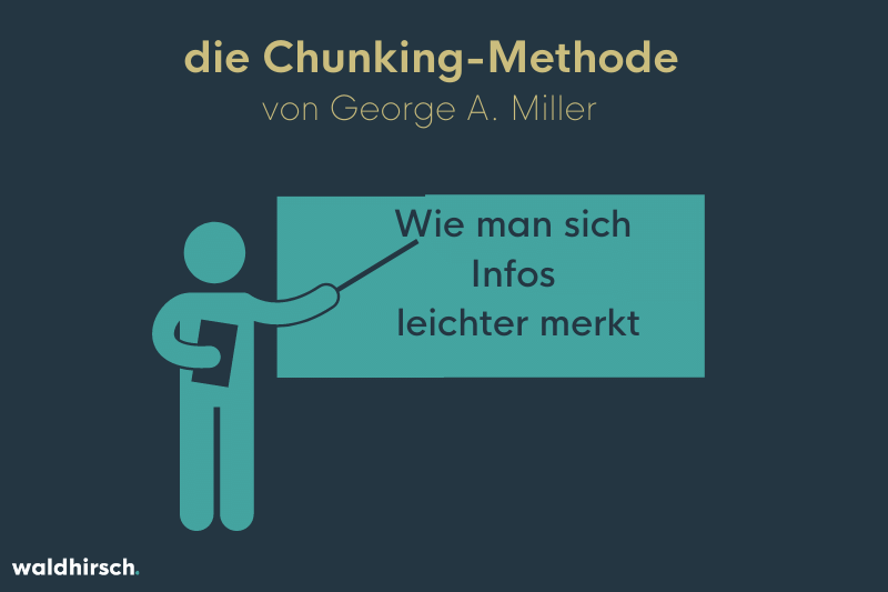 Grafik zur Darstellung von George Miller und der Chunking-Methode