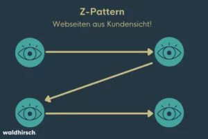 Grafik zur Darstellung vom Z-Pattern